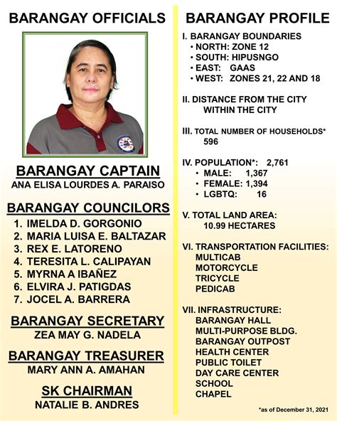 Poblacion Zone 23, Baybay, Leyte Profile – PhilAtlas.